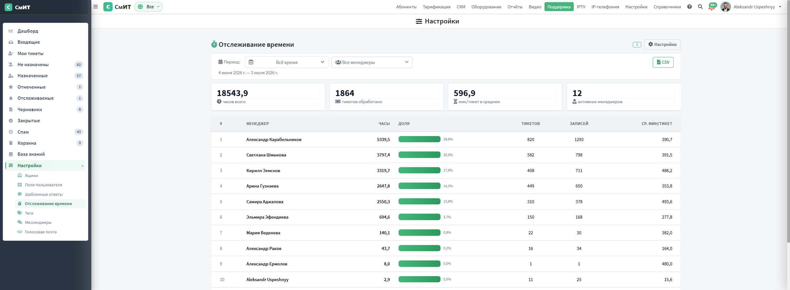 Отслеживание времени — KPI по менеджерам