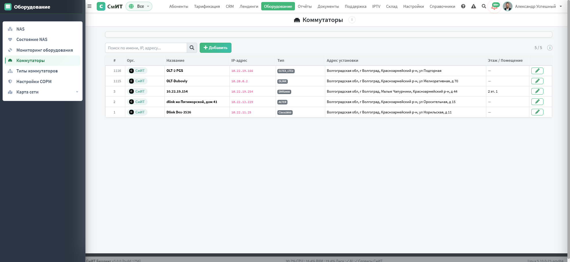 Список коммутаторов с колонкой Орг.