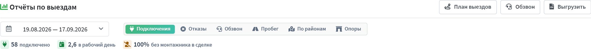 Отчёты по выездам: период, разделы и сводка
