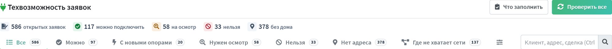 Техвозможность: сводка и срезы по вердиктам