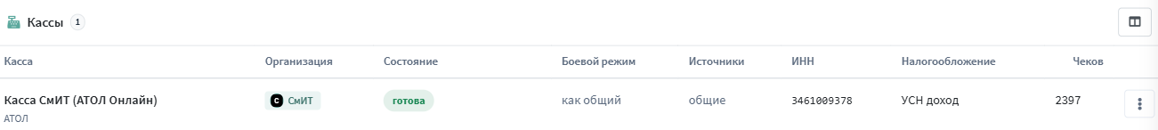 Список касс