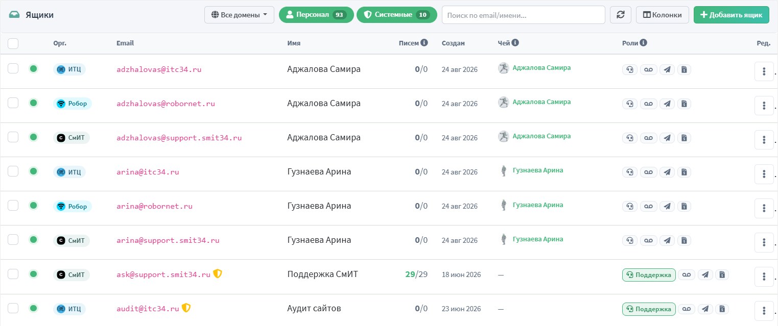 Список ящиков: тулбар, организации, роли