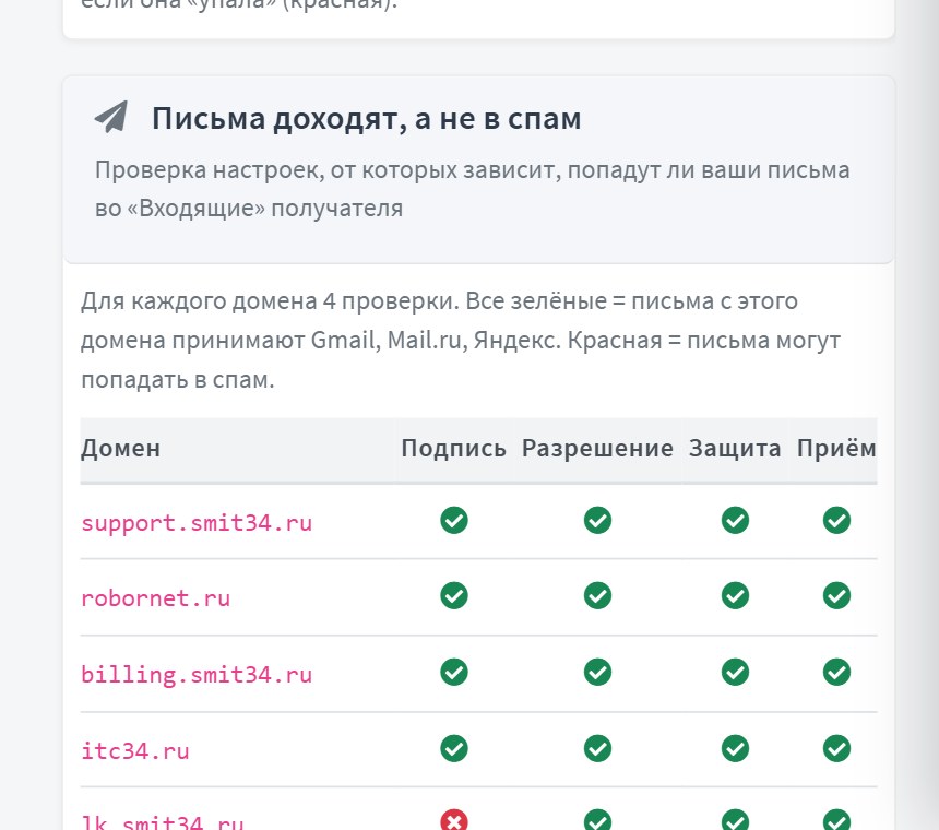 Проверки доставляемости по домену