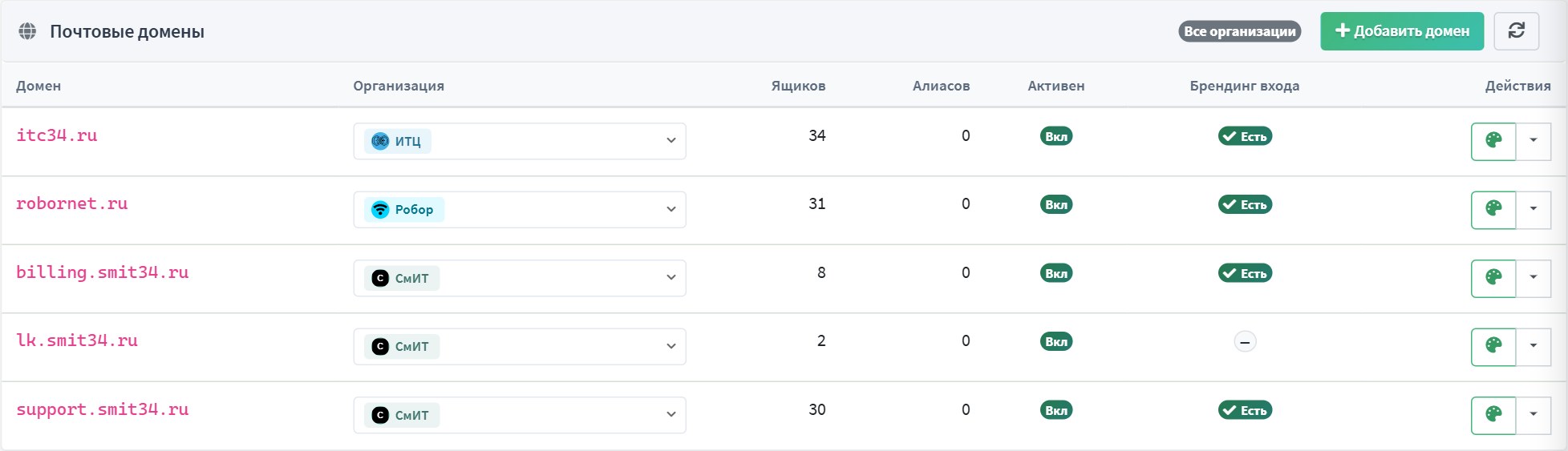 Вкладка «Домены»