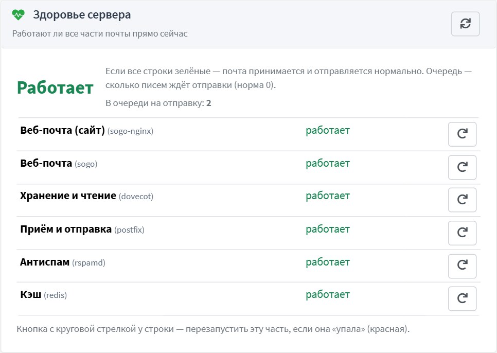 Здоровье почтового сервера: части почты и очередь отправки