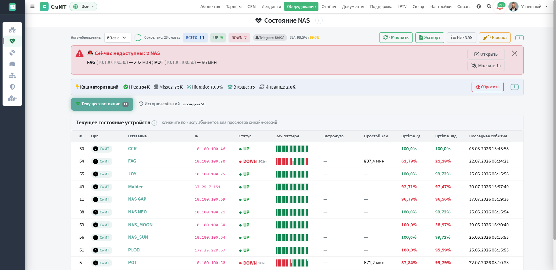 Дашборд состояния NAS с алертом, sparkline и SLA