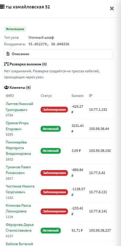 Сайдбар узла: тип, координаты, вкладка «Клиенты» с таблицей ФИО/статус/баланс/IP