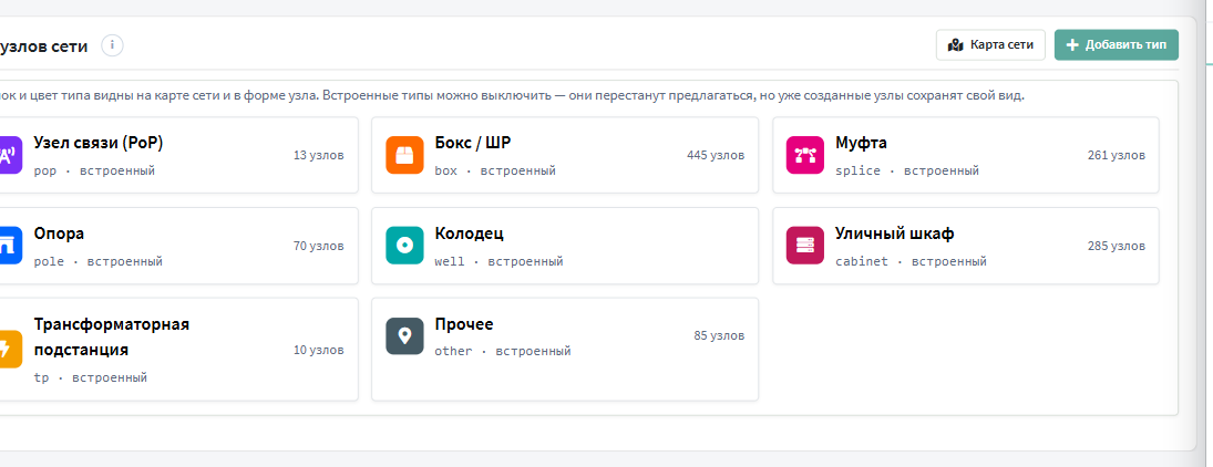 Типы узлов сети со значком и цветом
