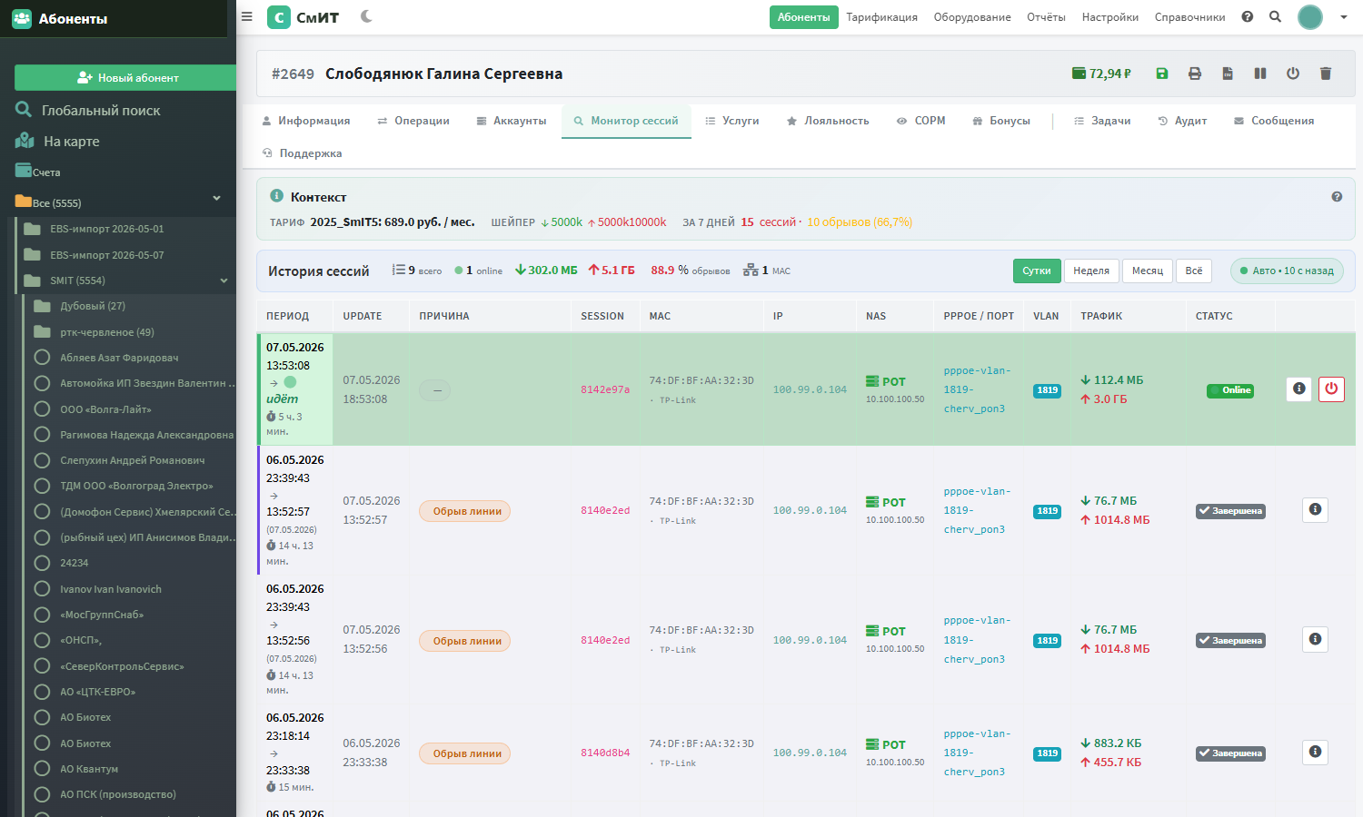 KPI обновляются при выборе периода «Сутки»