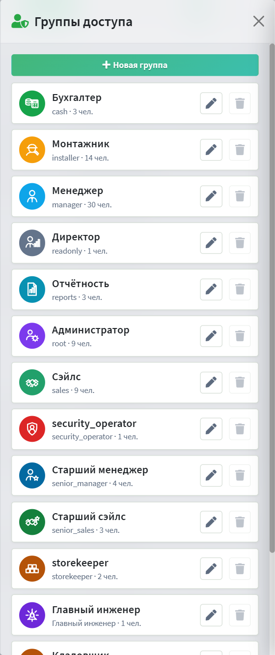 Панель управления группами доступа