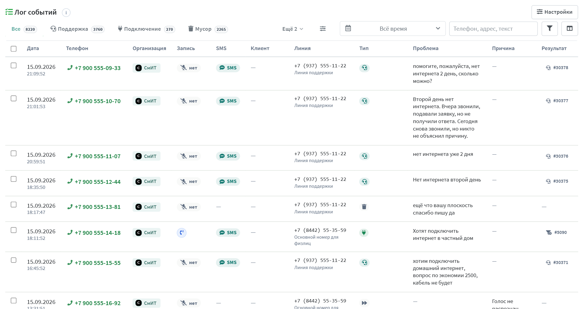 Журнал голосовой почты: срезы «Поддержка · Подключение · Мусор», телефон, организация, запись, SMS, линия, распознанная проблема и что создано