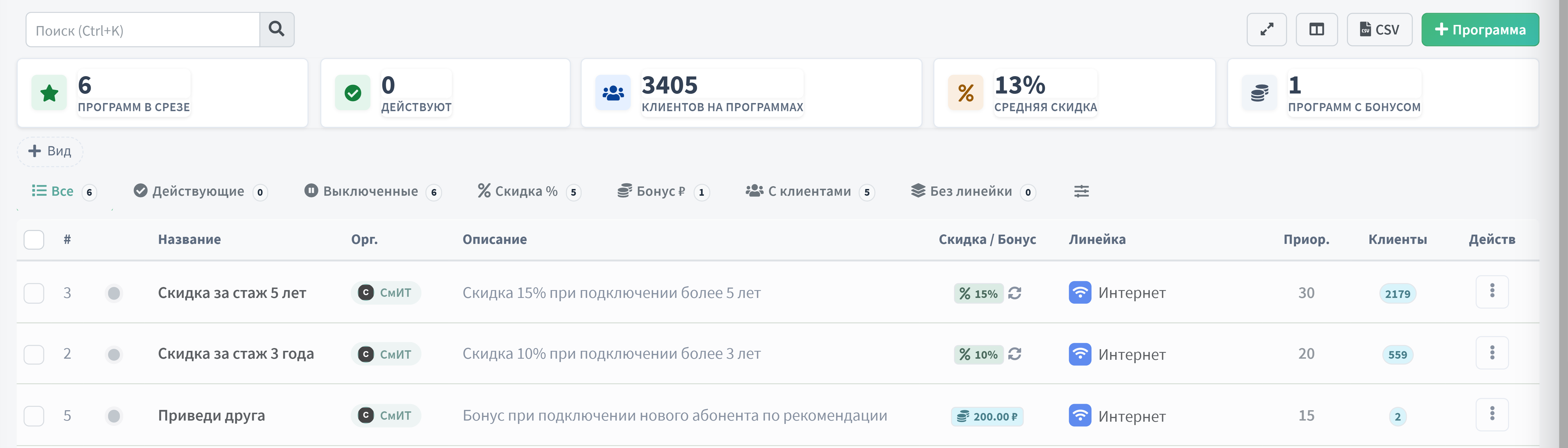 Единый тулбар списка: KPI, виды, чипы