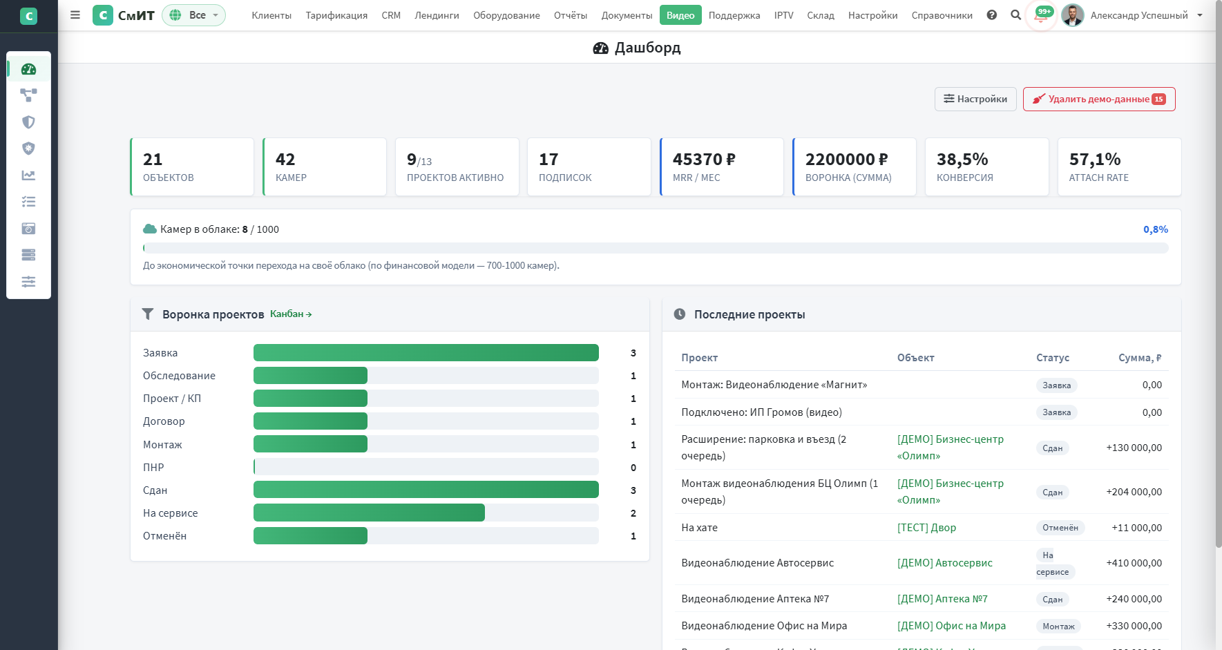 Дашборд модуля: KPI воронки, MRR, привязка камер