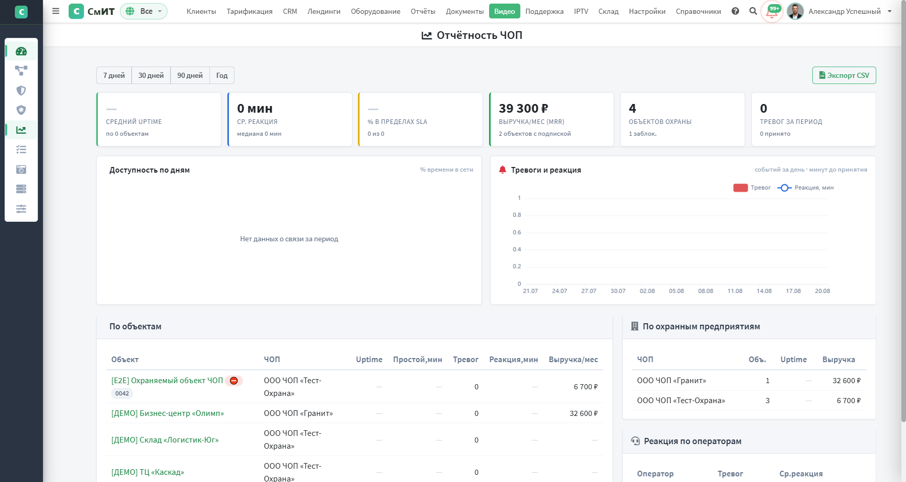 Отчётность ЧОП: KPI, графики доступности и тревог, таблицы