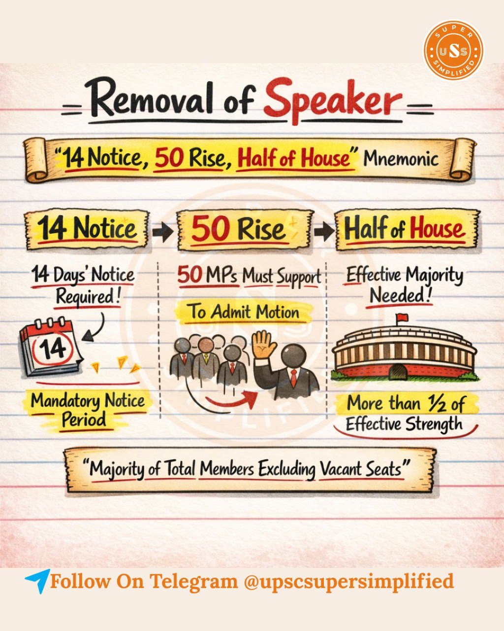 Daily study post illustration for UPSC and civil services exam preparation.