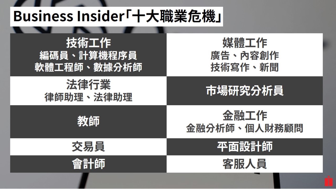 要沒工作了嗎..？生成式AI大亂鬥！與ChatGPT對談 找到「不被取代」的解答