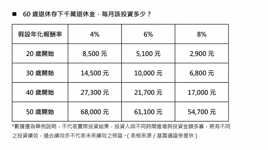 樂活退休3撇步！掌握「1、2、3」原則 開啟豐「富」第二人生