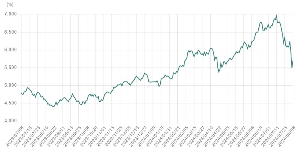 兆豐00932、00913、00690配息金額出爐！8/15前買進享息收。