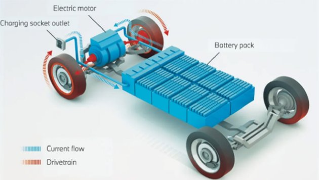 Advanced all-electric BMW Technology.
