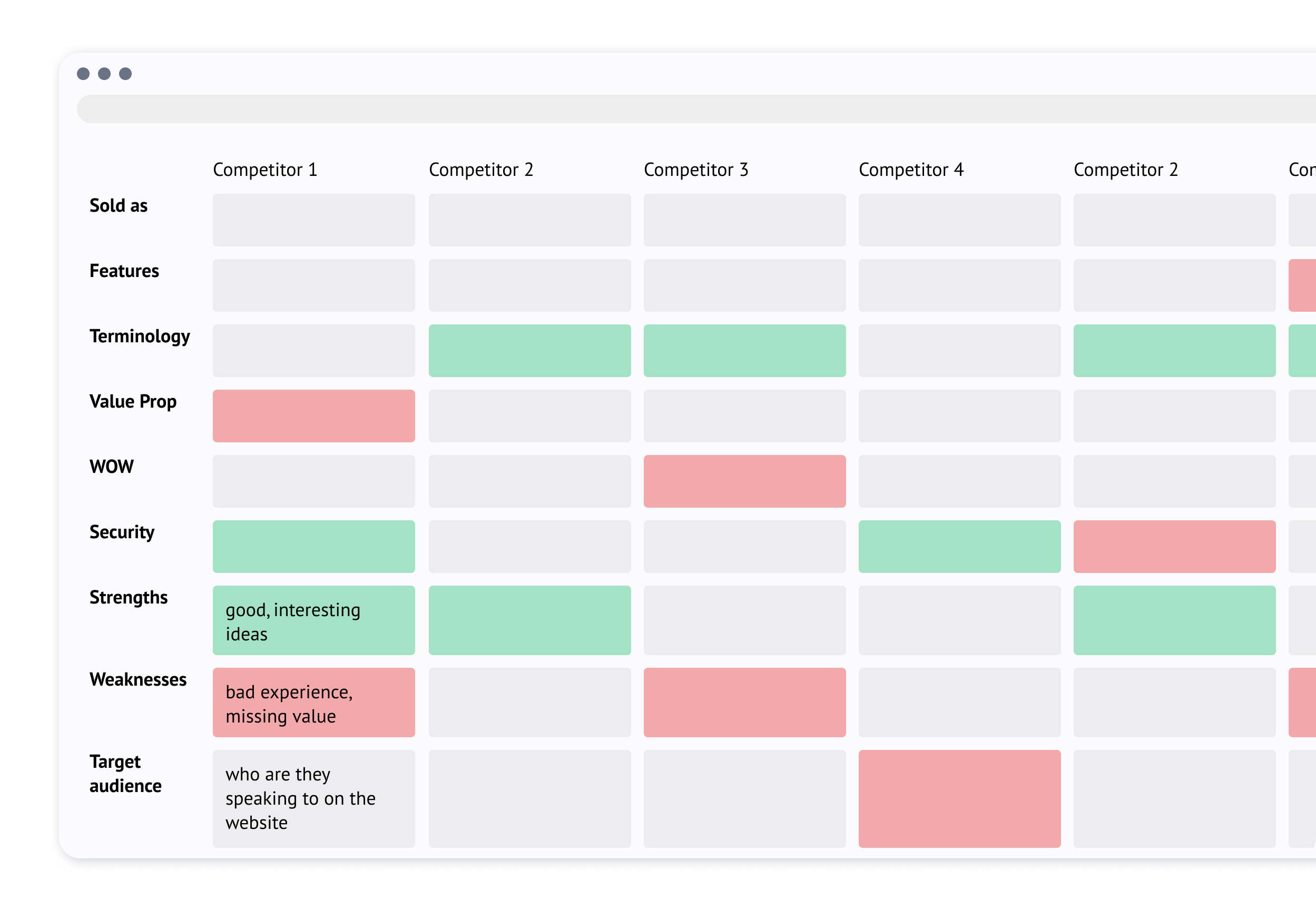  UX audit for an activity-tracking software