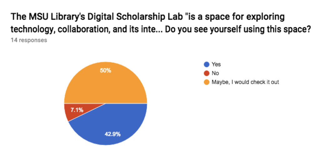 Msu Digital Scholarship Lab Service Design - 