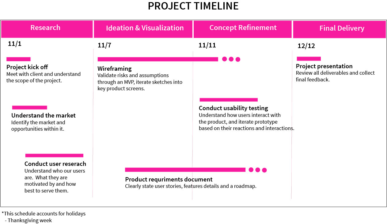 qspace architecture