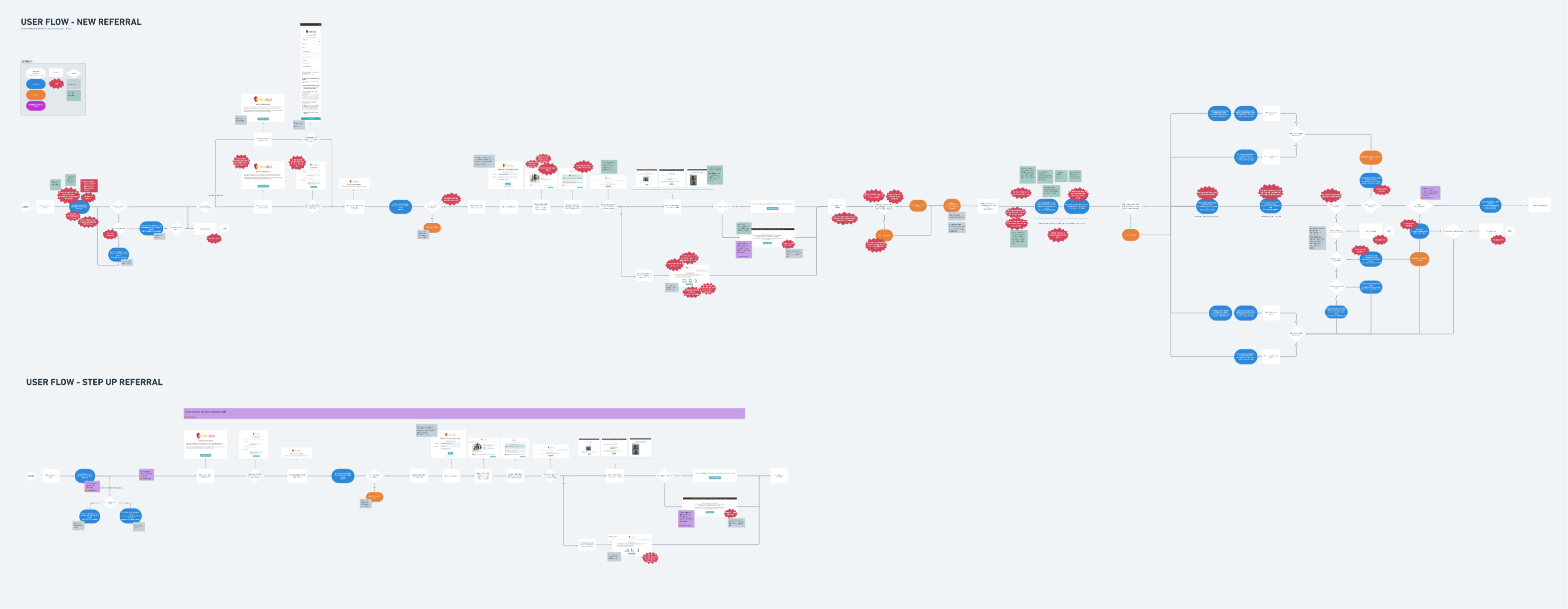 Screen capture of a large and chaotic journey map