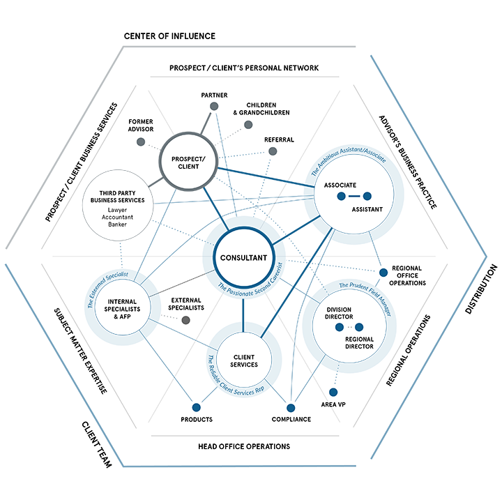 Archetype Ecosystem Map