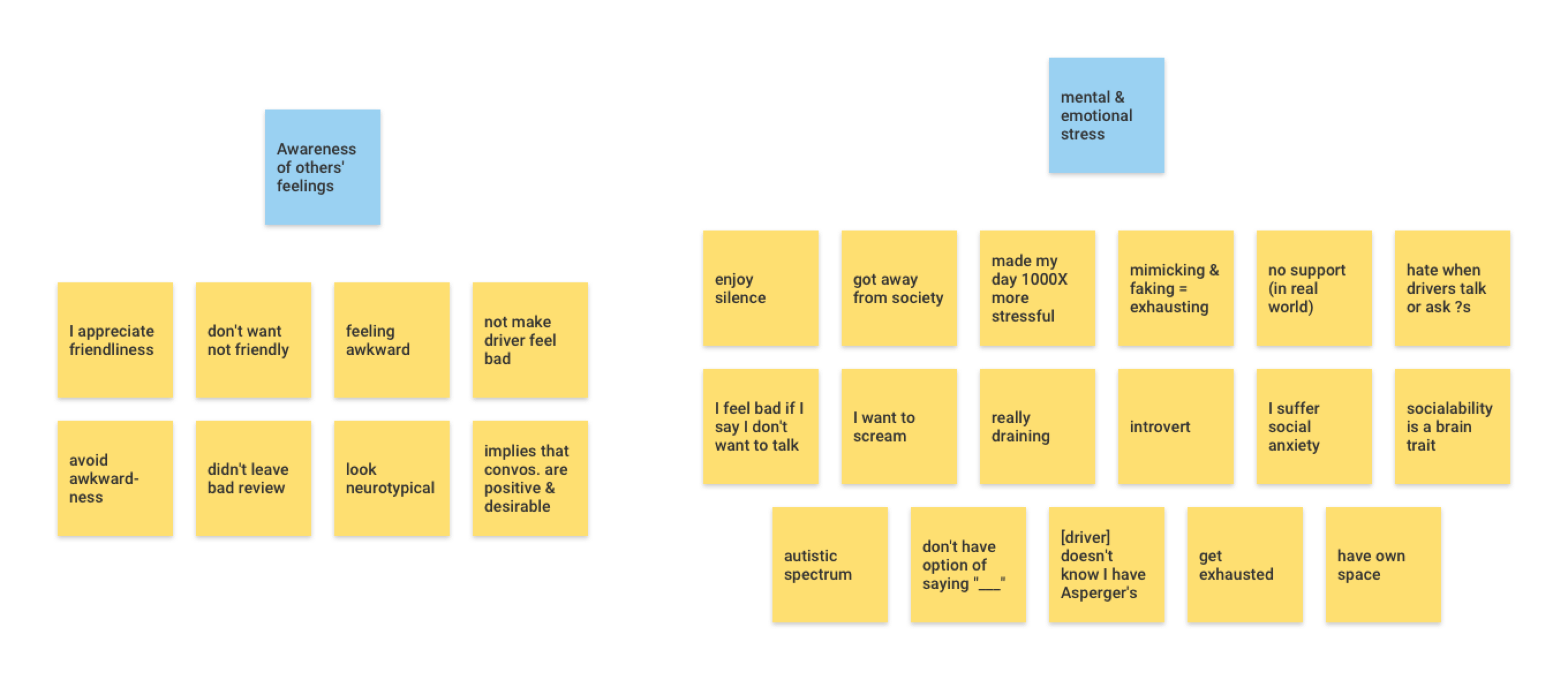 Context Diagram Vs Affinity Diagram Pmp / Introduction To Project