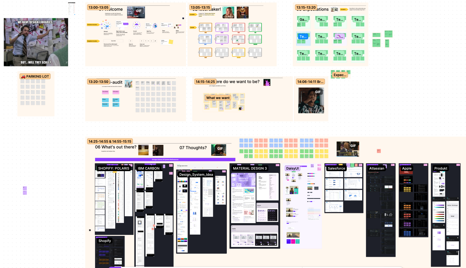 A screenshot of a FigJam board with a workshop structure divided in sections, containing memes, many post-its and inspiration from existing public design systems