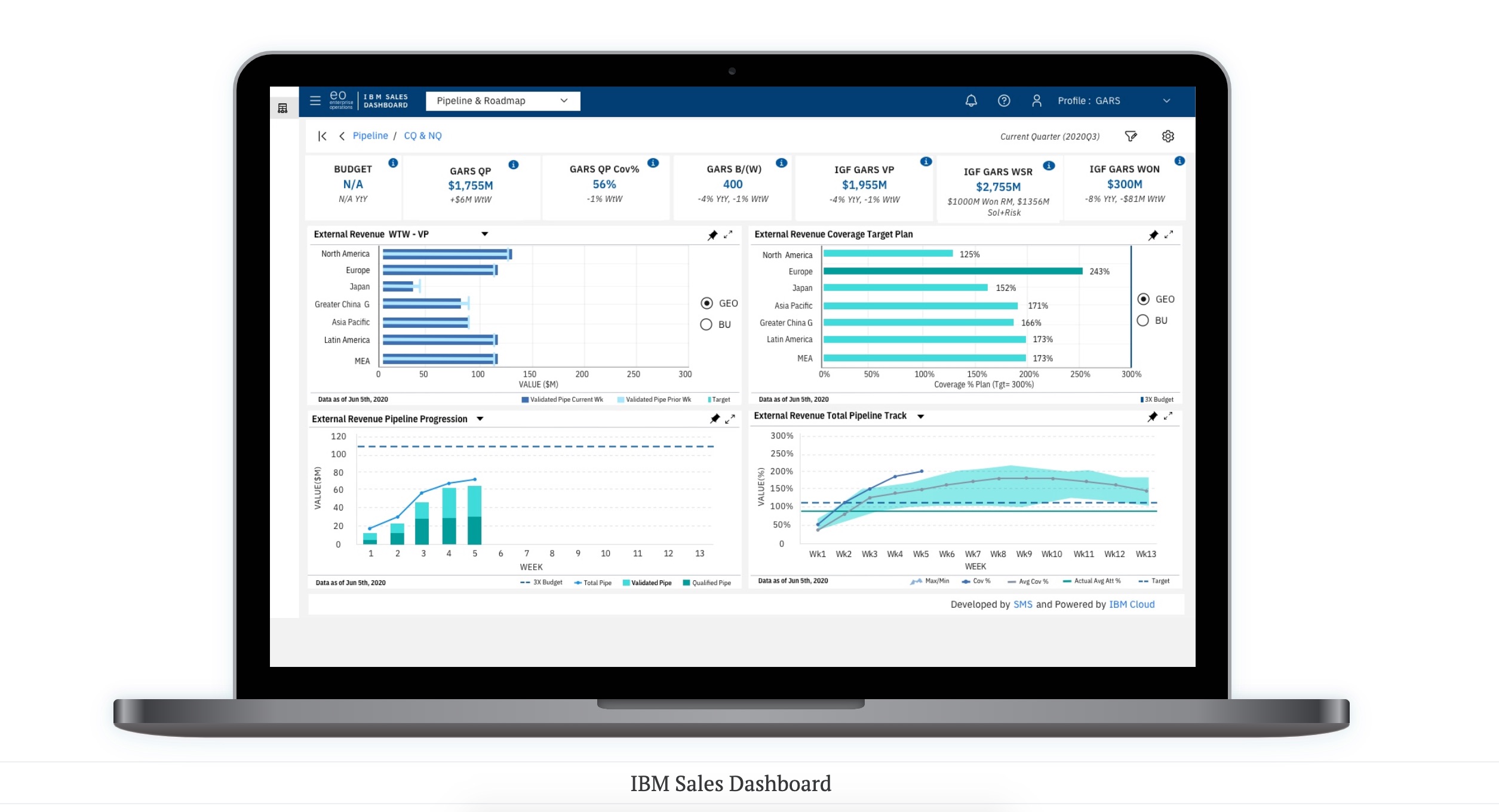 ISD Sales Dashboard 