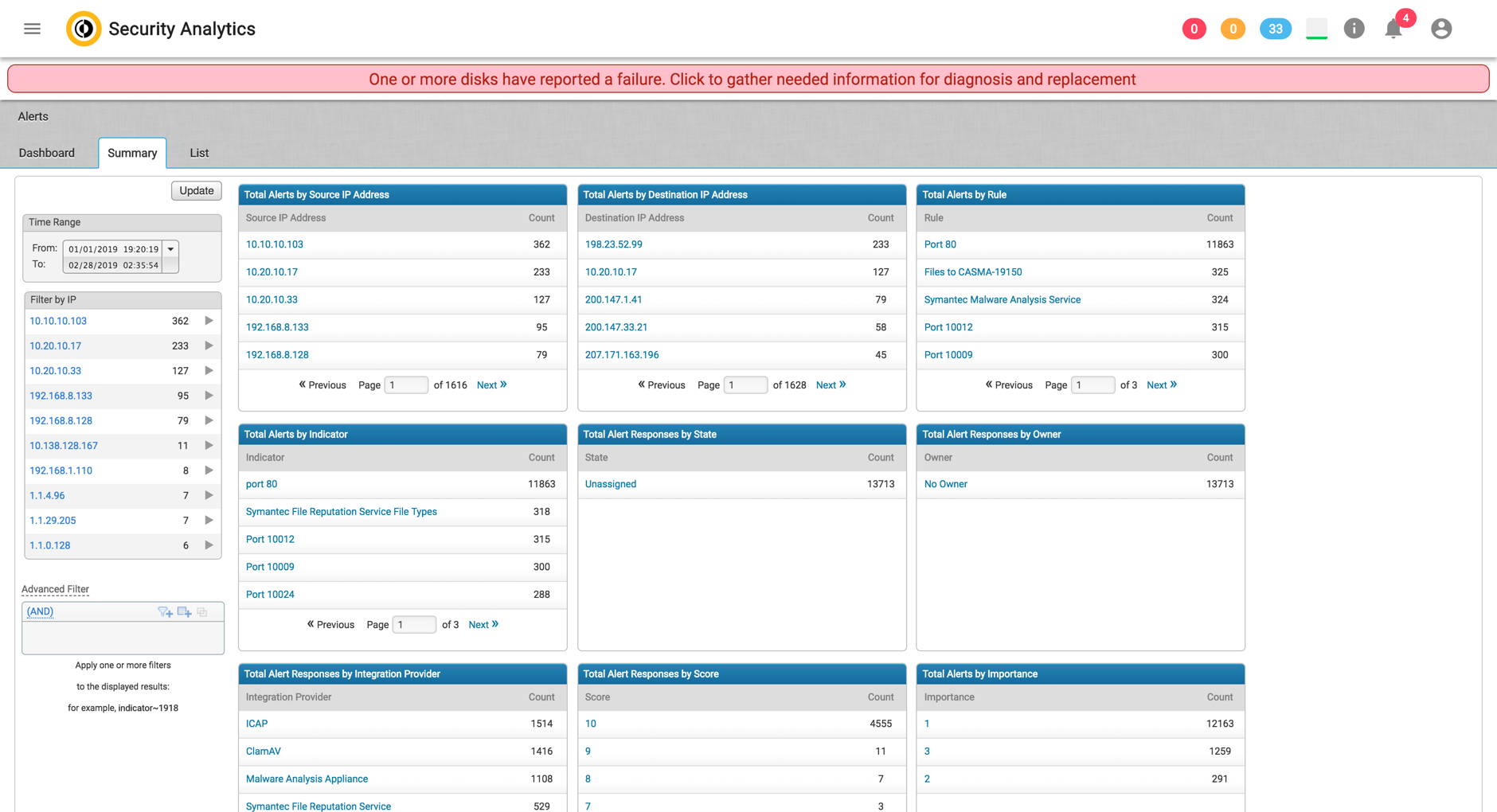 Exam 250-564 Score