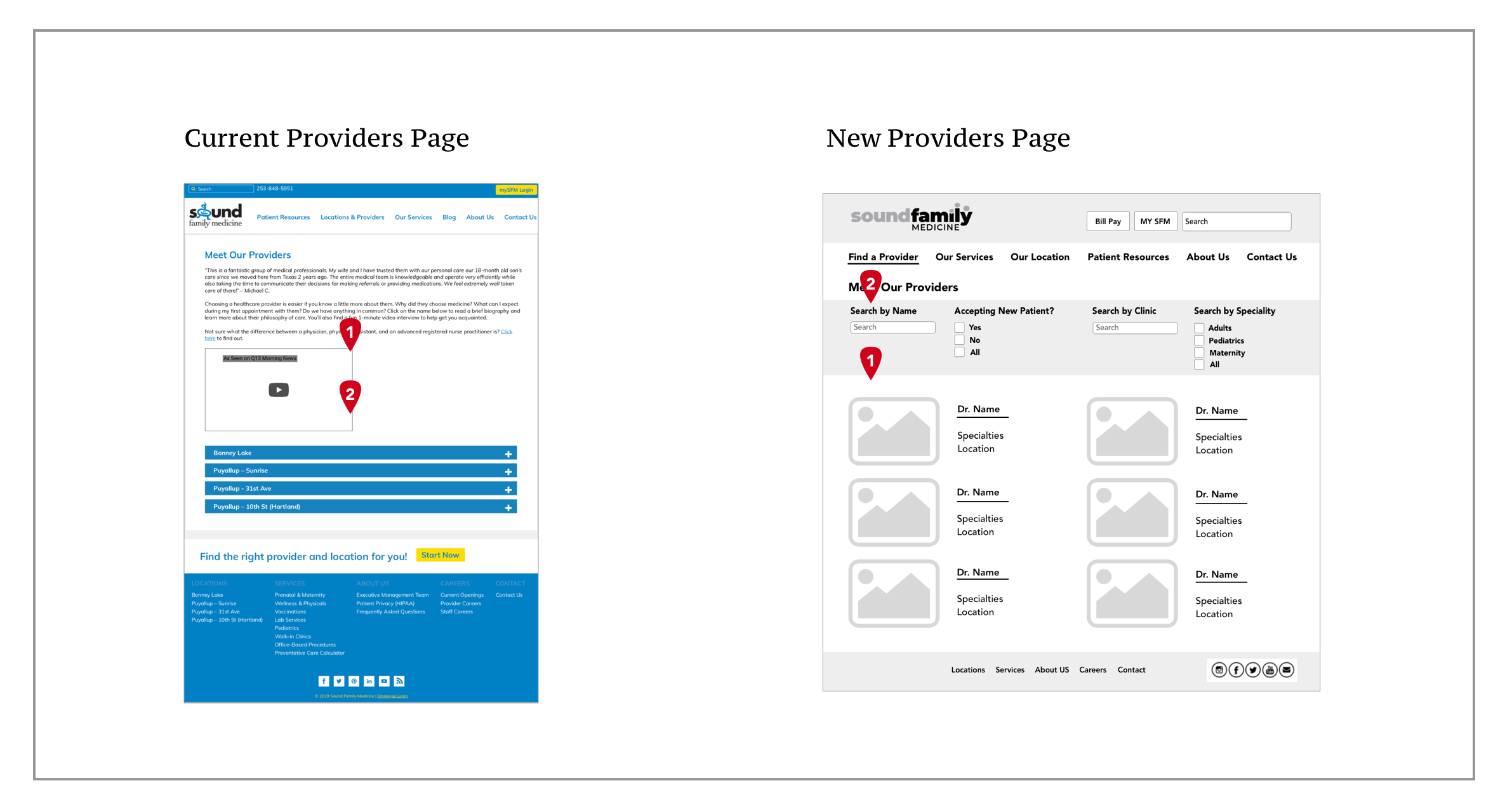 Highlights of Primary Iterations - Current vs. New Provider Page 