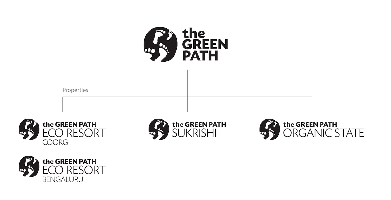 The Green Path