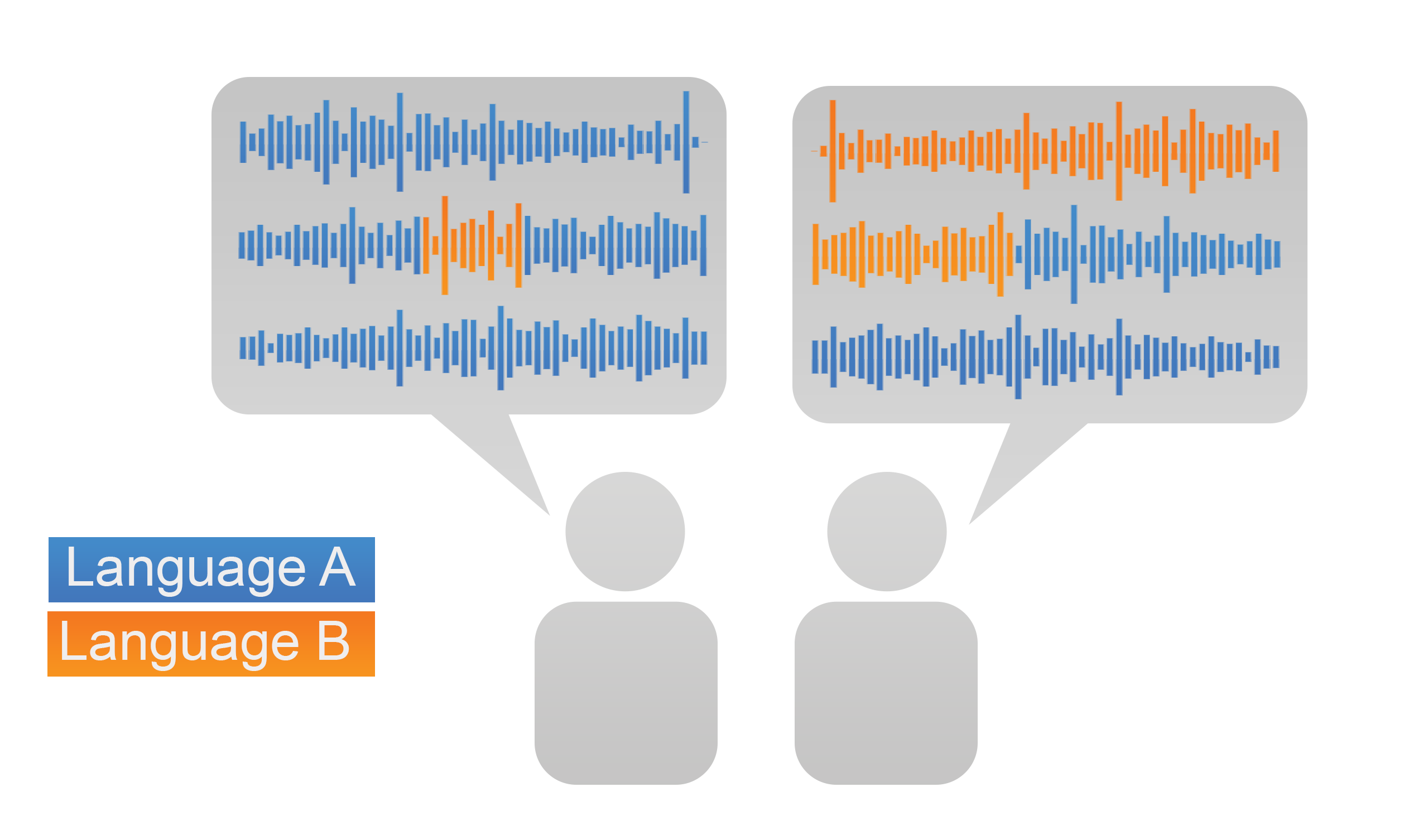 Bilinguals Code Switching