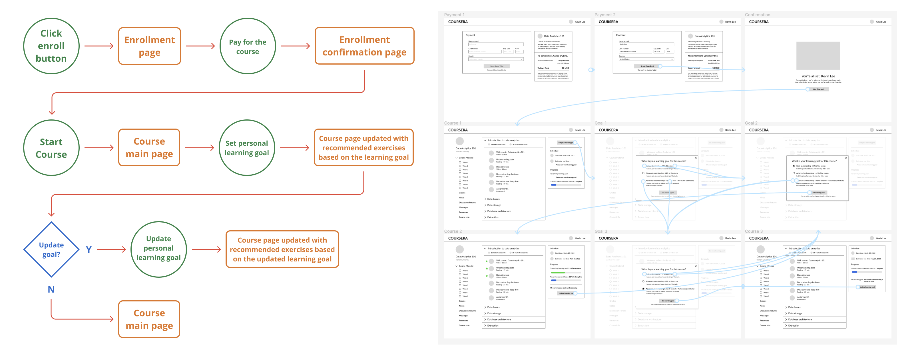 Design project with Coursera (case study)