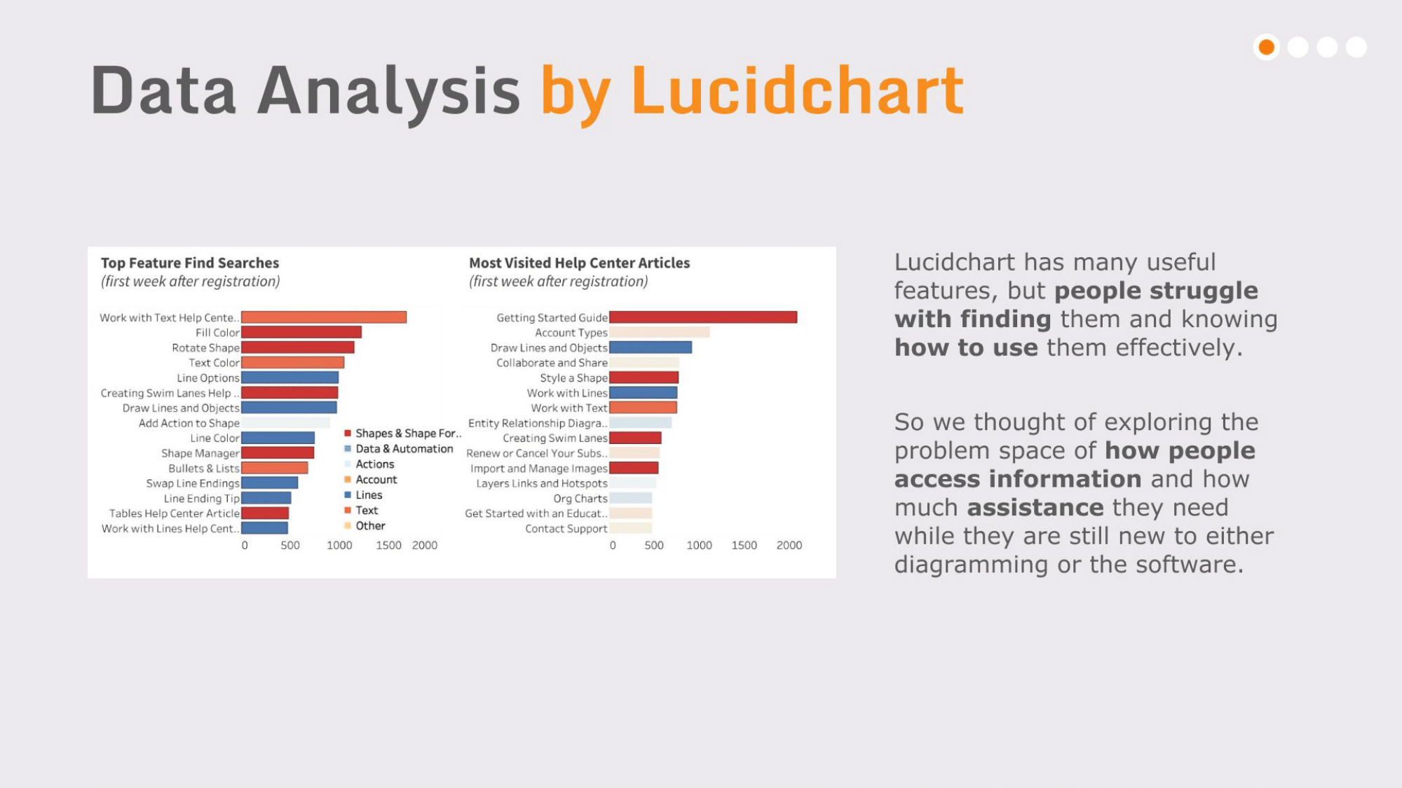 lucidchart layers