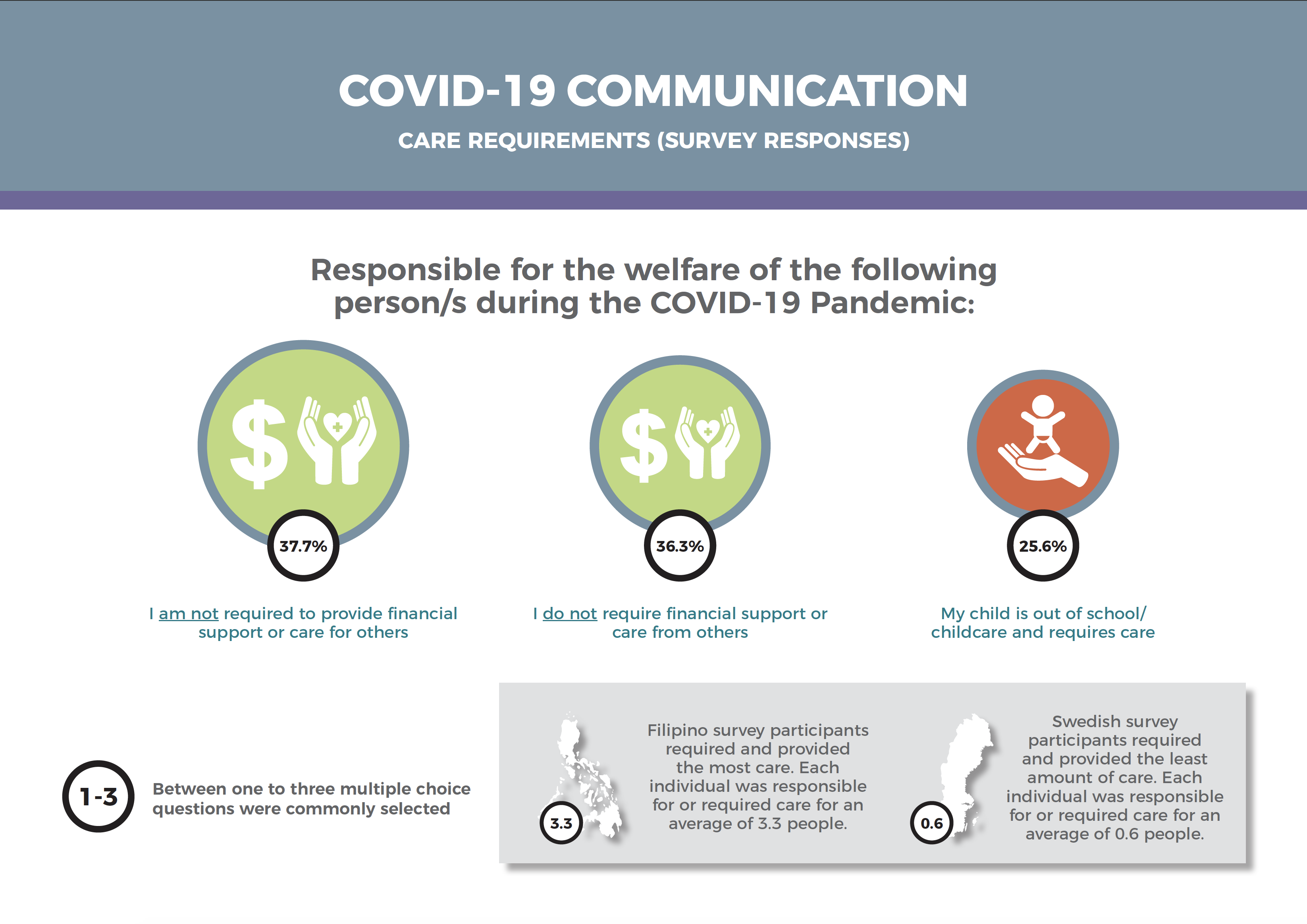 COVID-19 Communication