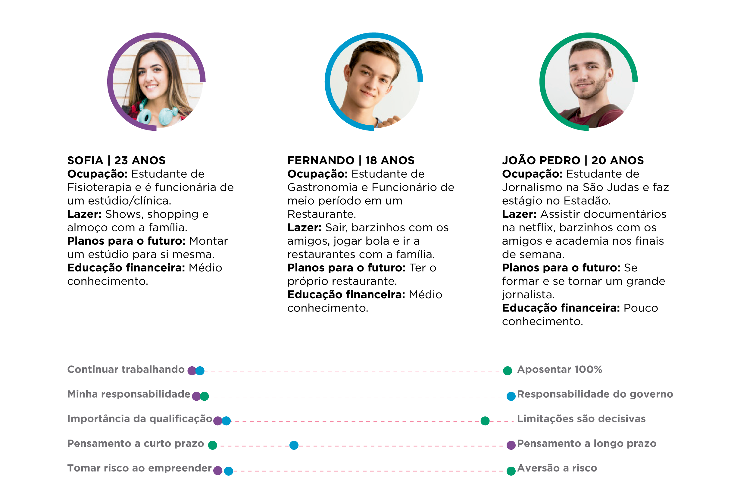 Toma de Conta - Educação Financeira