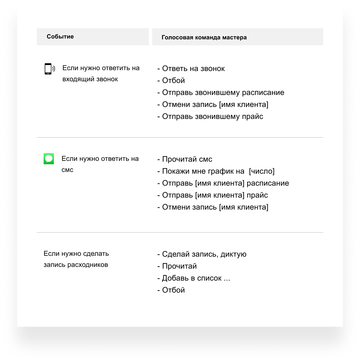 Default portfolio - Голосовой помощник