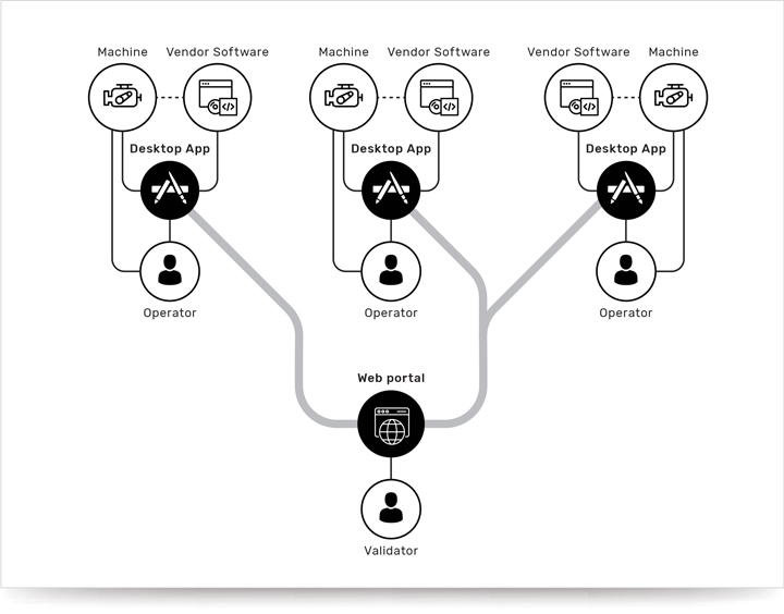 A more efficient and smarter way of quality testing