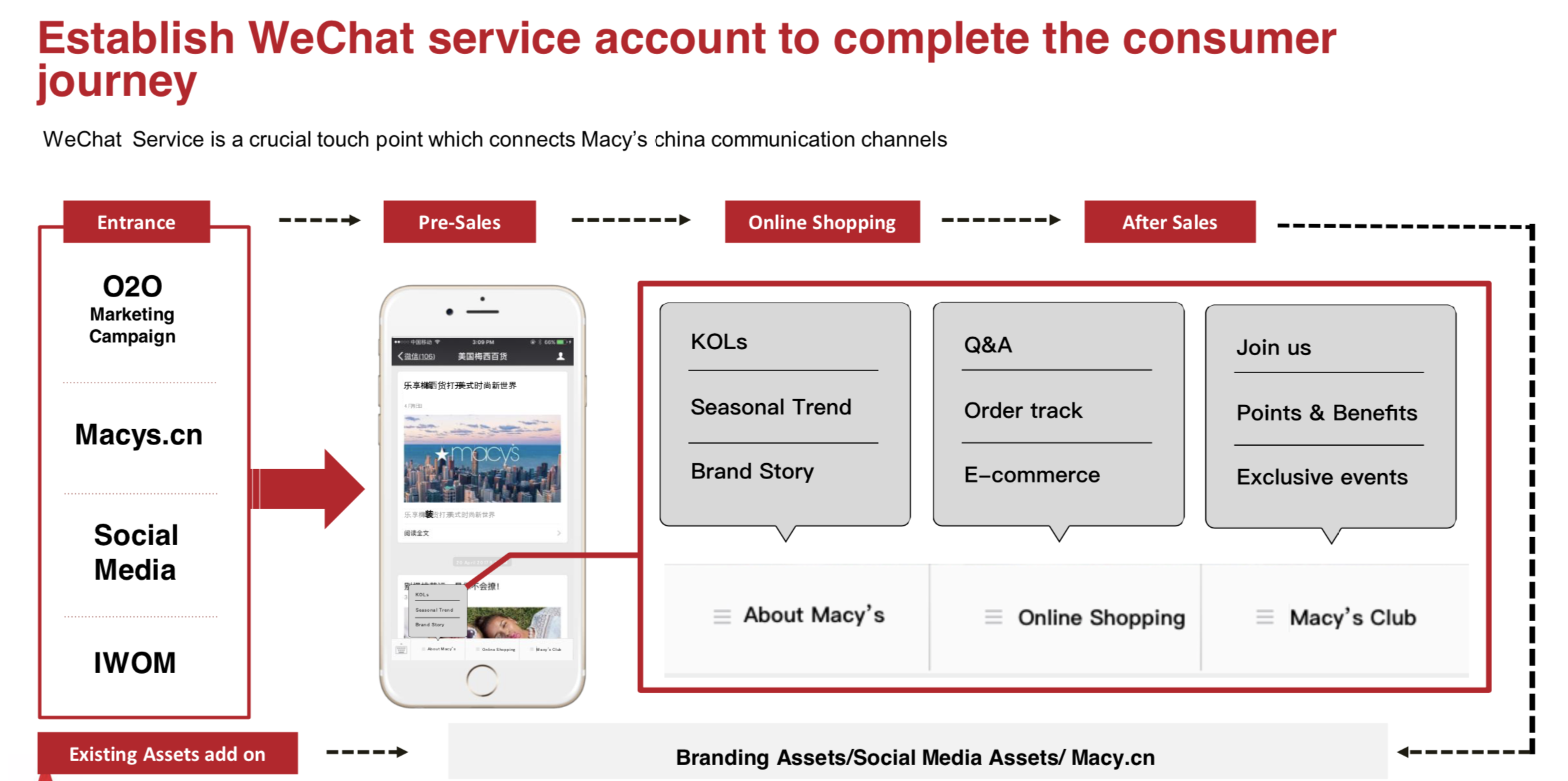 MediaMarktSaturn and Foxway form a comprehensive Re-Commerce