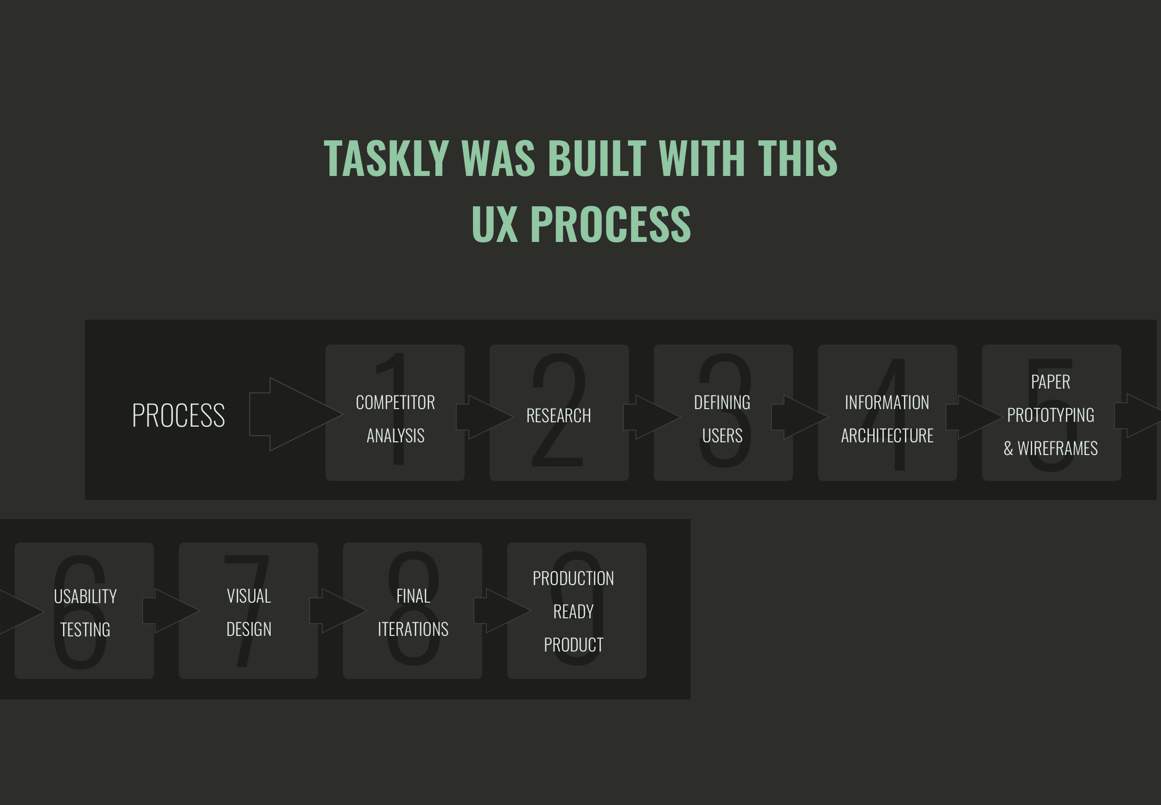 Task Terminal iOS Prototype