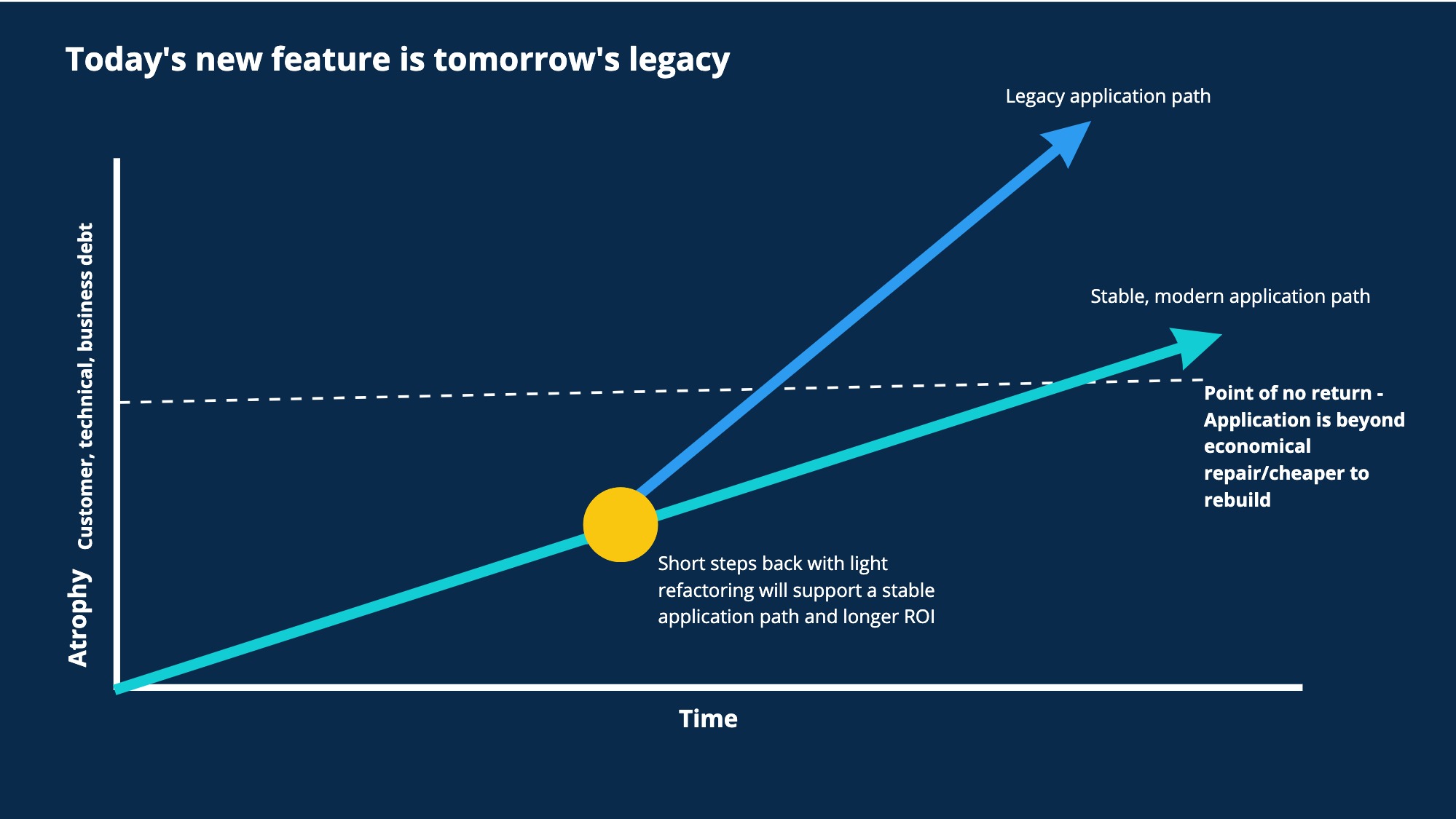 B2B Case Study: Complex Data Search