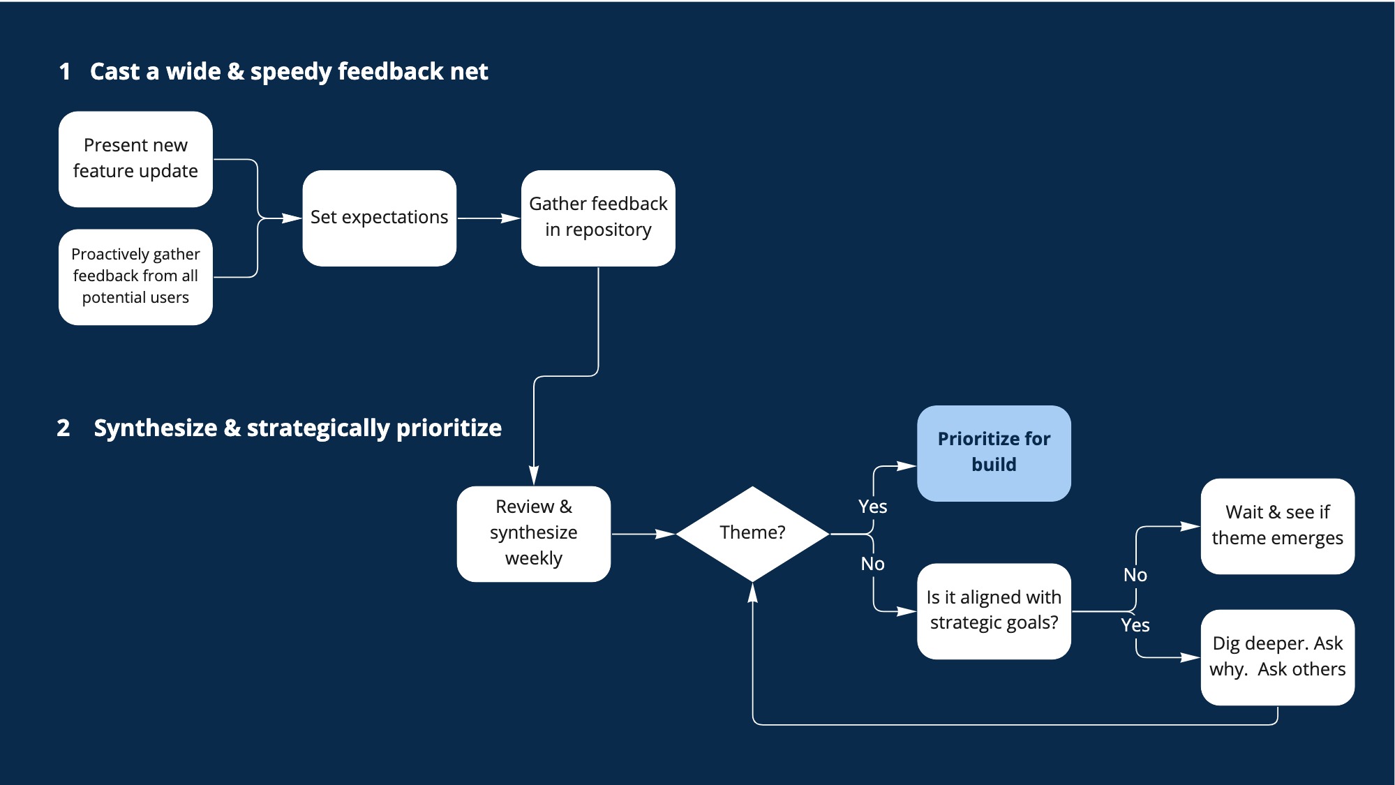 B2B Case Study: Complex Data Search