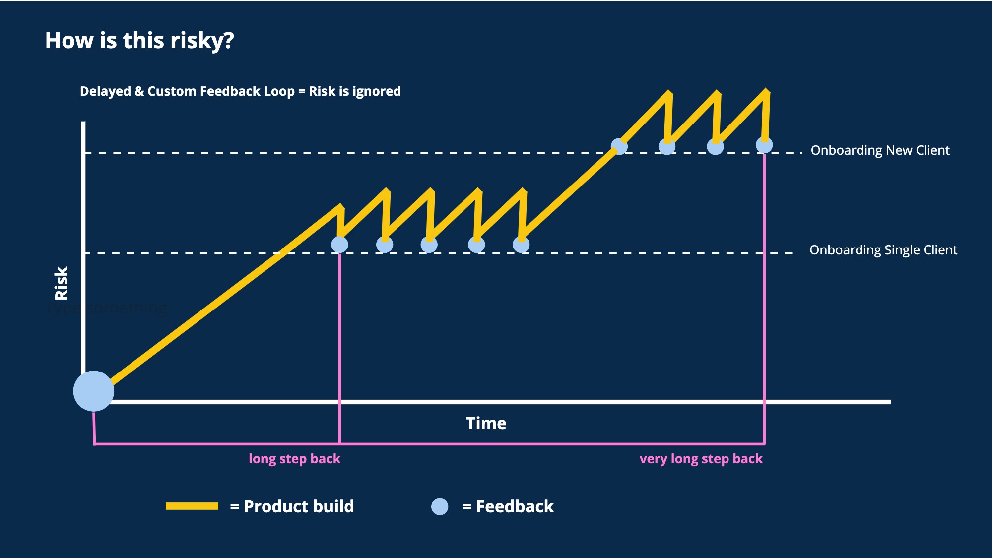 B2B Case Study: Complex Data Search