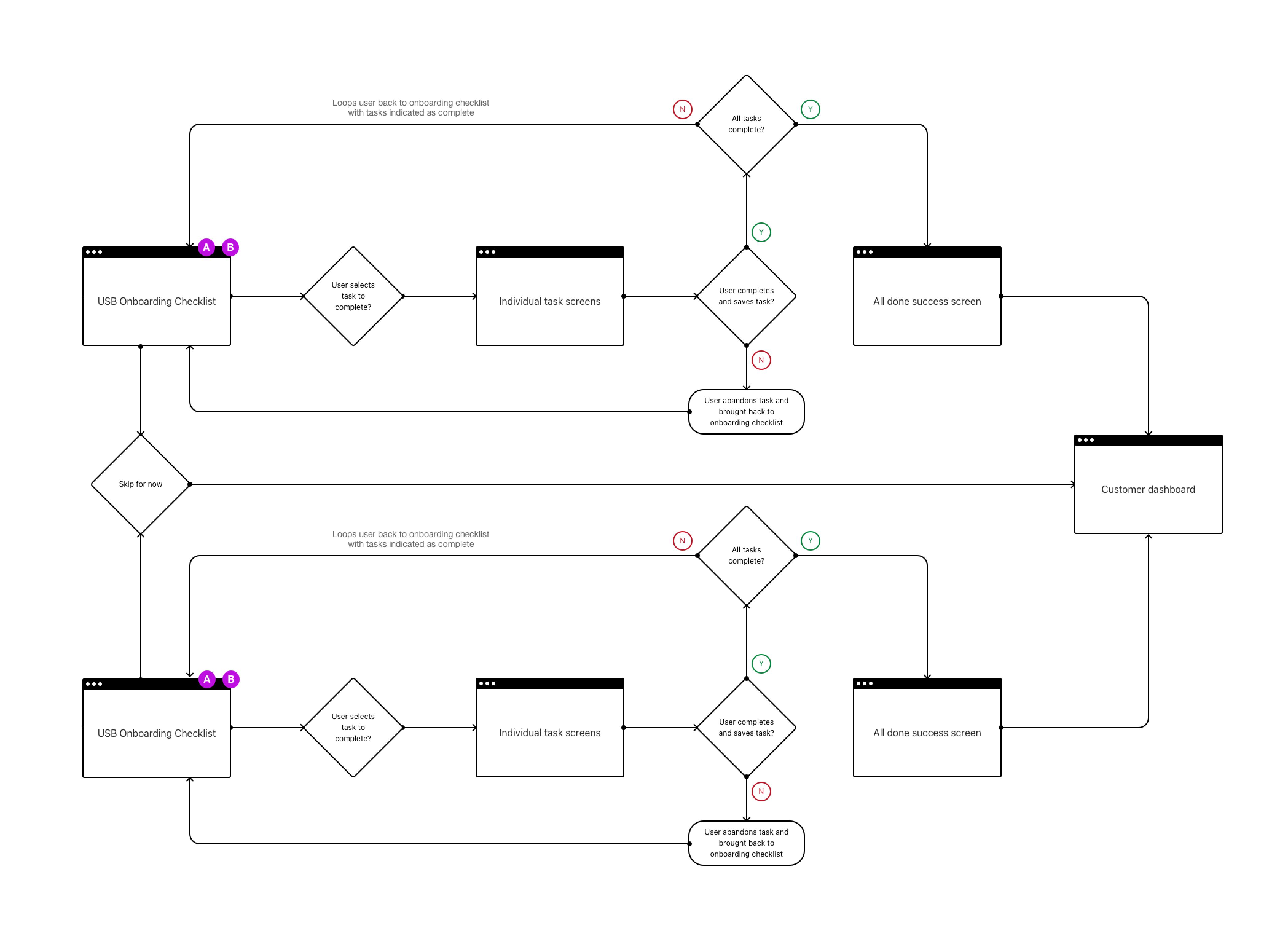 Onboarding Journey