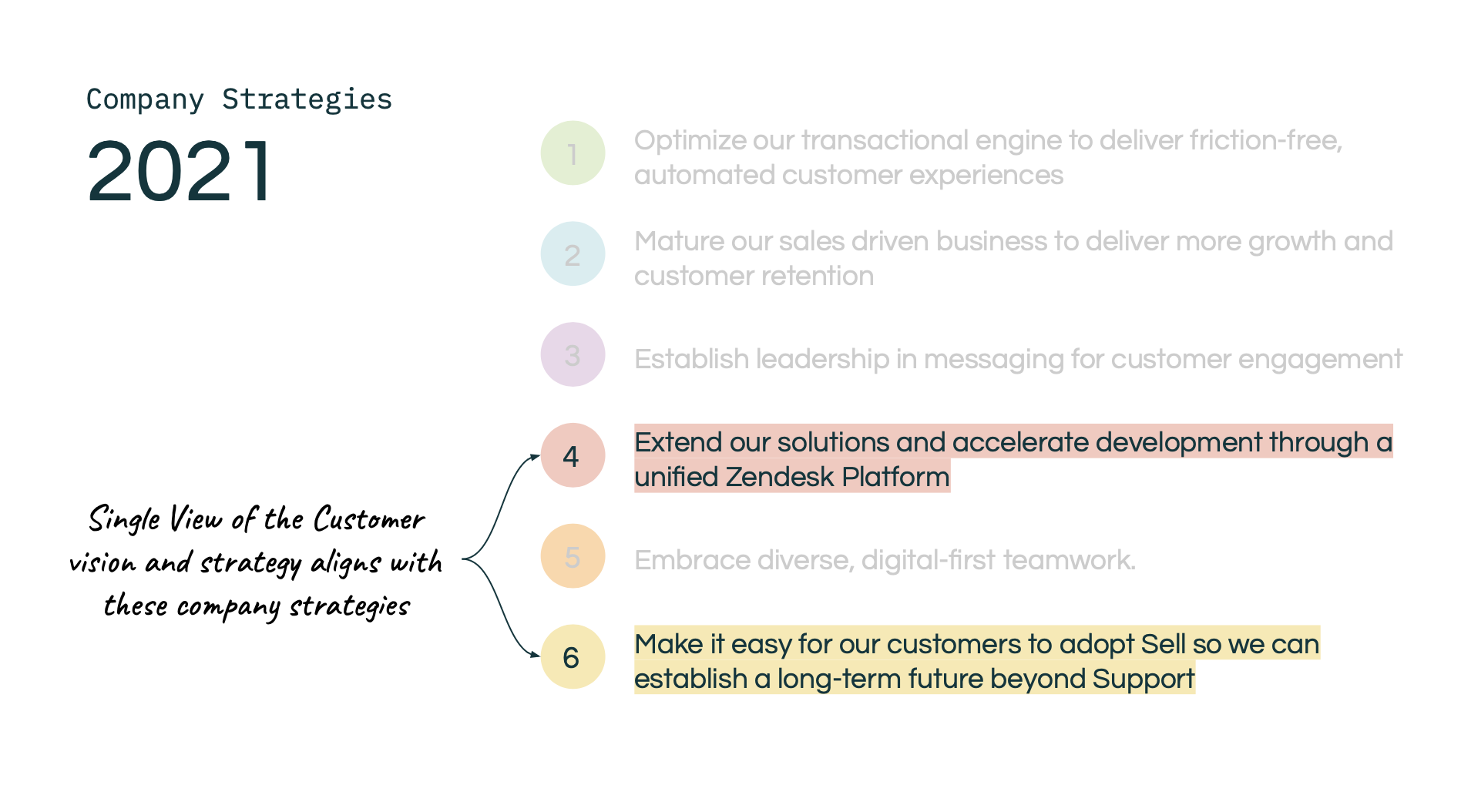 Customer profile redesign resulting in 10x beta target sign-ups