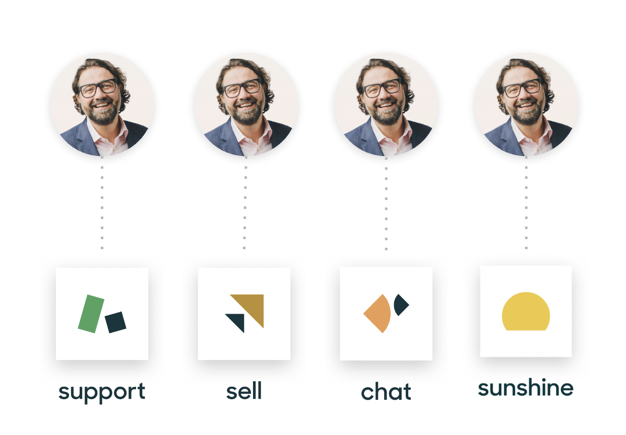 Customer profile redesign resulting in 10x beta target sign-ups