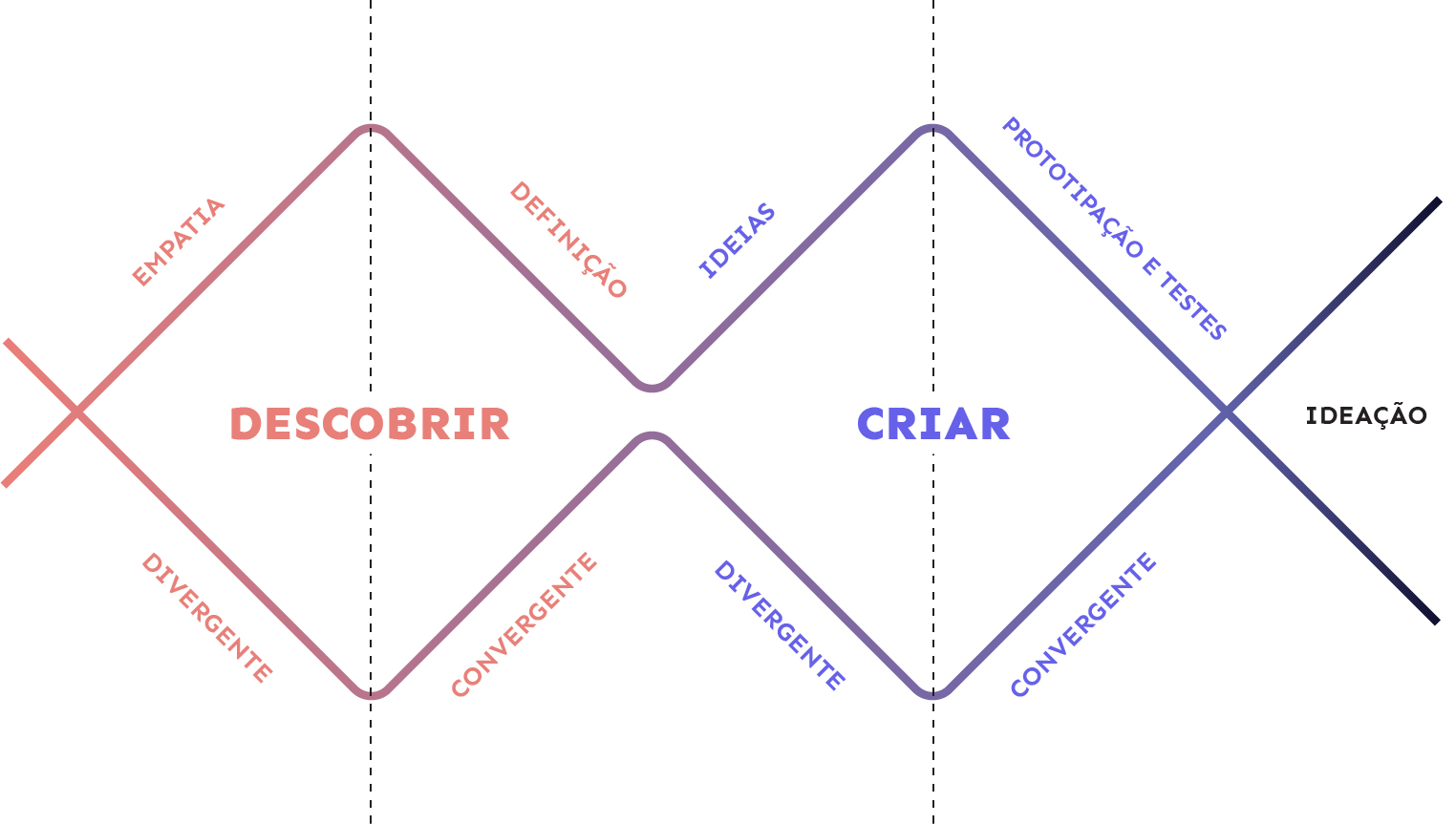 to facilitando demais… #desafio #regradojogo #qualaregra #objetivo #th